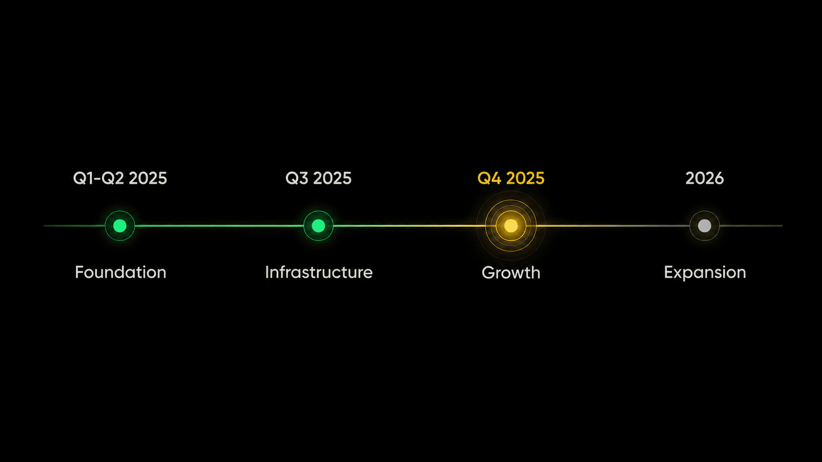 Golden Falcon Roadmap 2025-2026